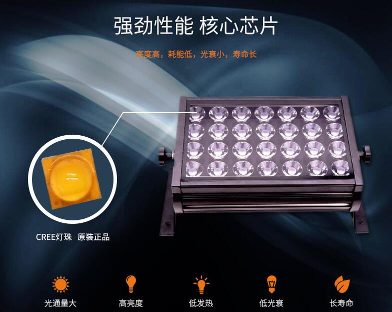 LED投光燈一般在哪些領(lǐng)域當(dāng)中應(yīng)用？(圖2)
